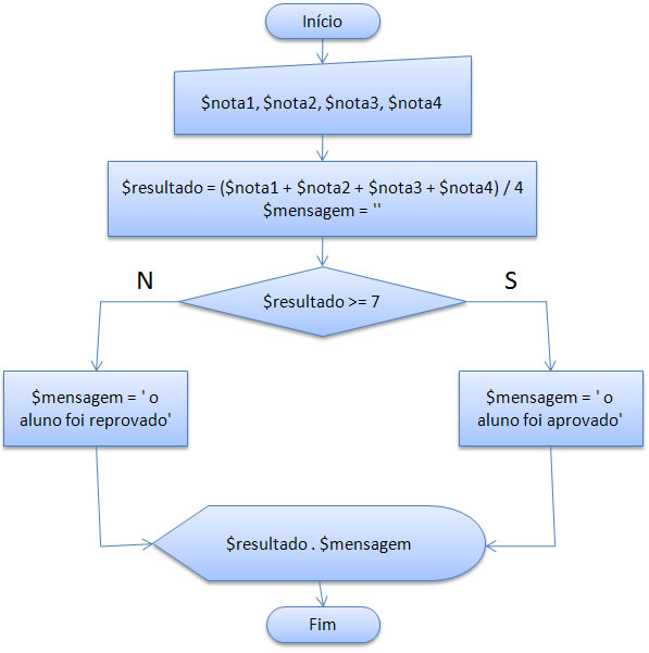 php - Qual a lógica para calcular a porcentagem de vitória, empate e  derrota? - Stack Overflow em Português