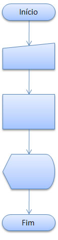 Exemplo básico de diagrama de blocos